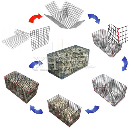 gabion wall
