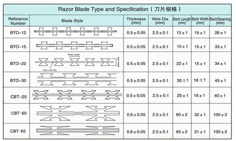 Wholesale Razor Wire