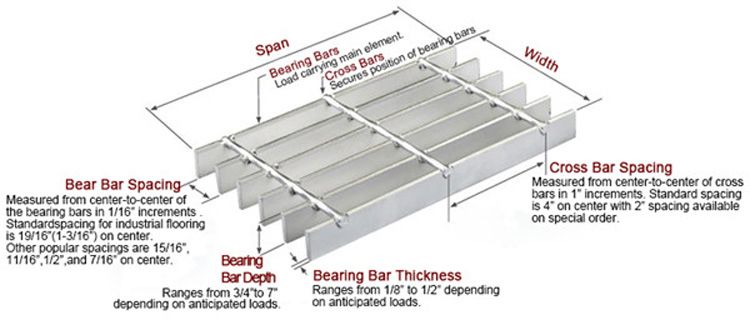 Steel Grating